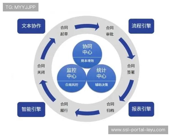 智能合同自动执行协议，降低管理成本