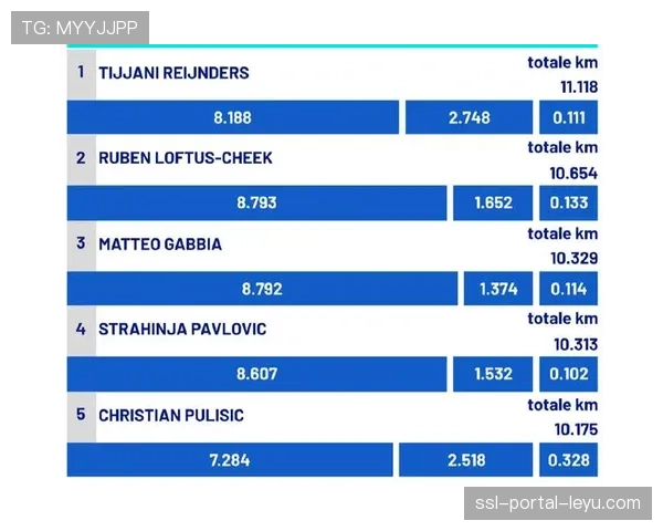 历史数据回顾：近十年意甲联赛场均跑动距离的增长曲线与趋势